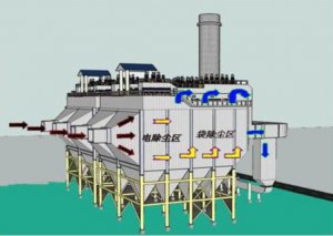 <b>靜電除塵器改造電袋復(fù)合除塵系統(tǒng)的優(yōu)勢及方案</b>